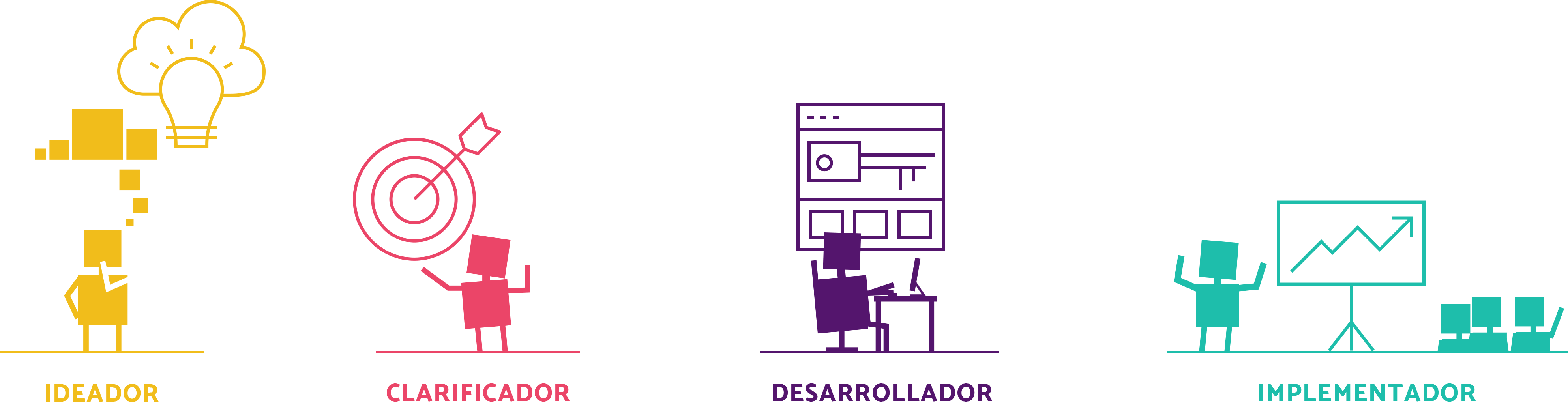 MODDO roles
